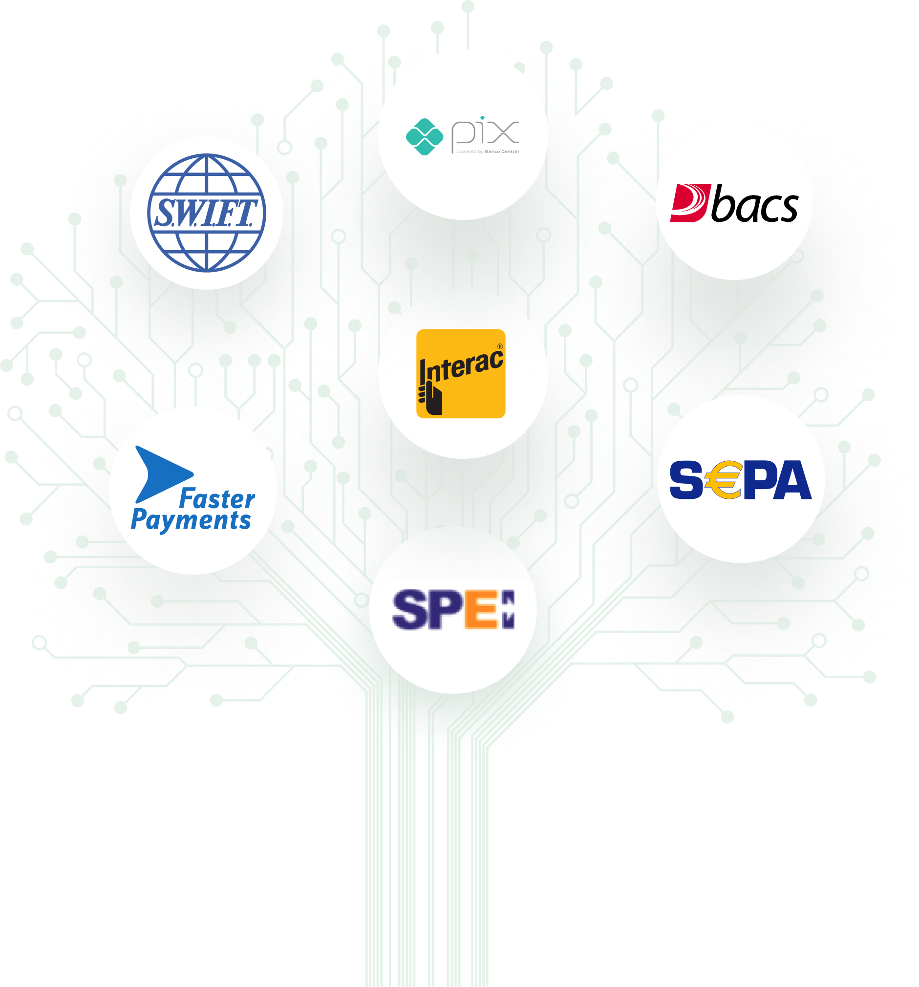Global coverage from a single integration